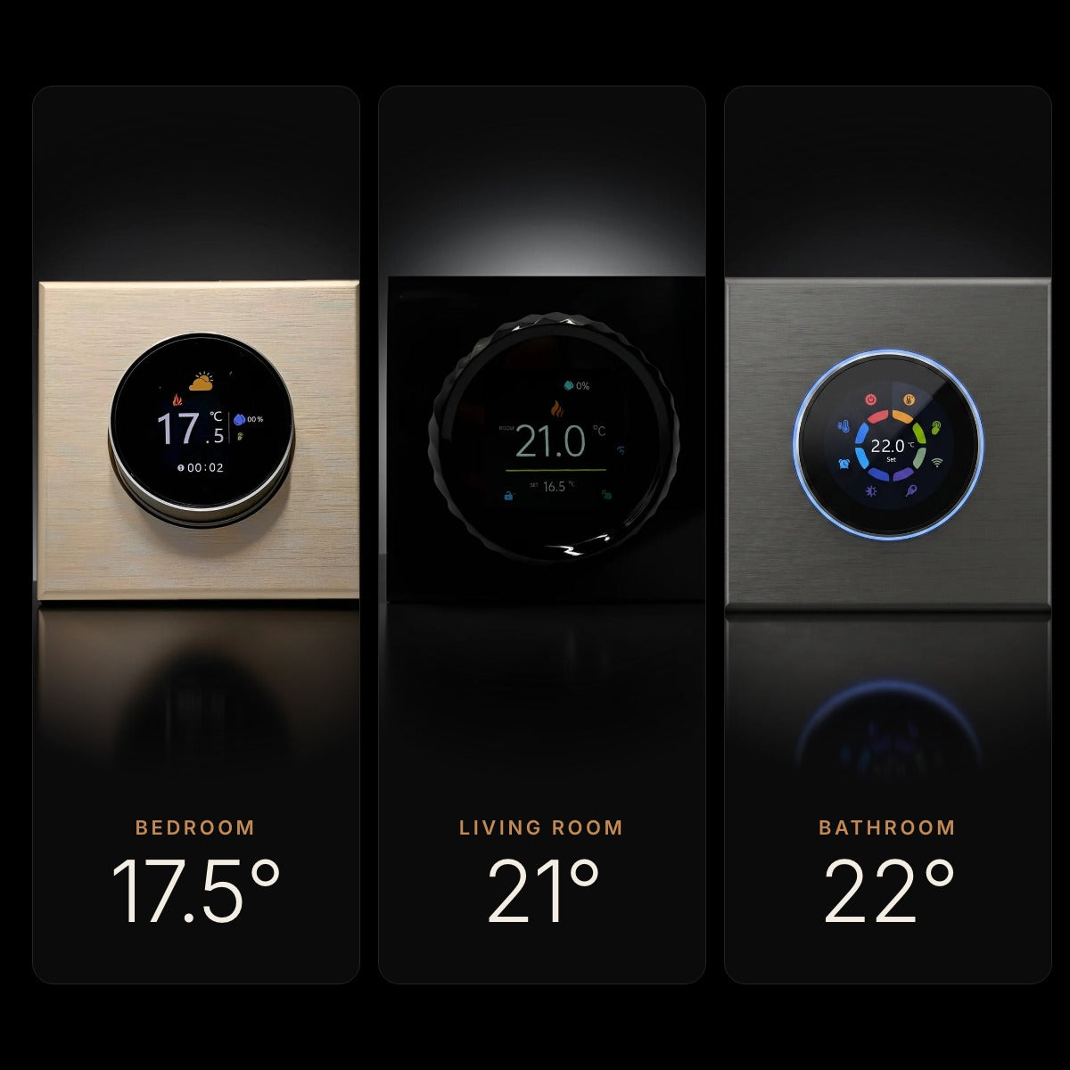 17.5° in the bedroom, 22° in the bathroom